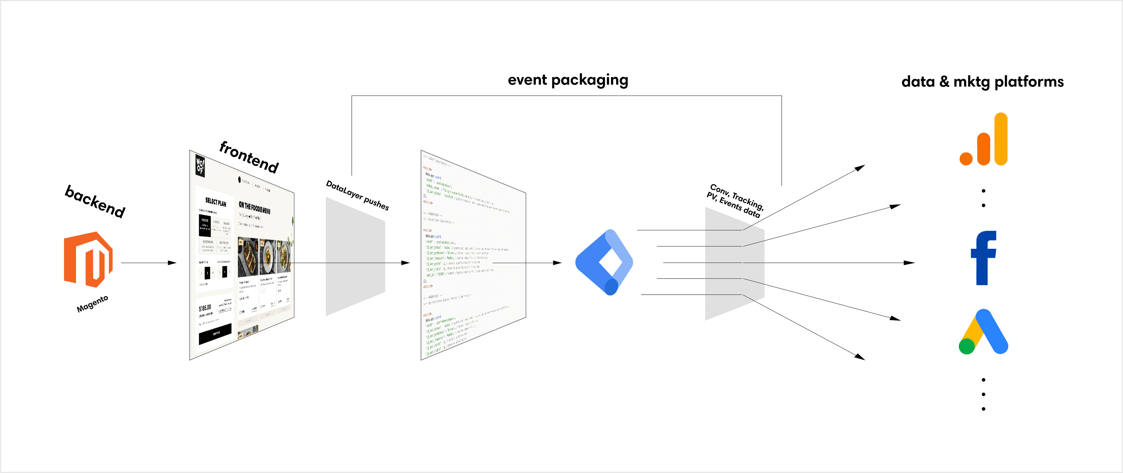 Over Dose Projects